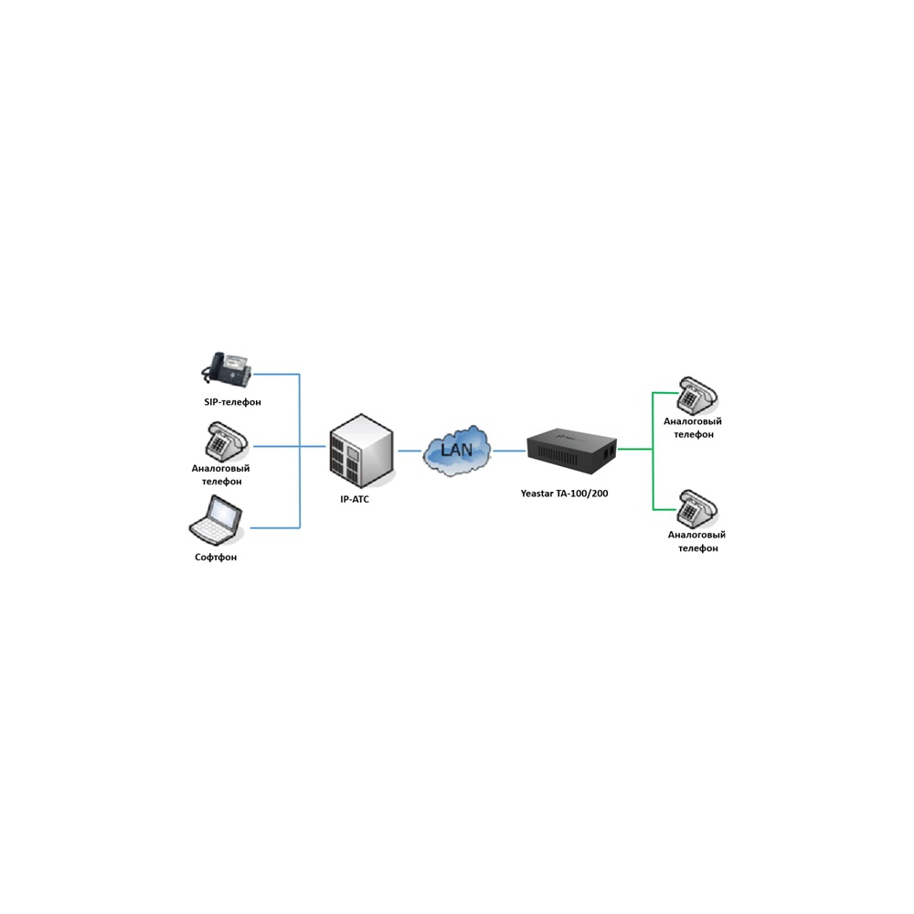 Каталог :: IP-Телефония :: Yeastar TA100 - EKOM.UZ - Интернет-магазин  сетевого и Wi-Fi оборудования, видеонаблюдения, компьютерной техники, и др.