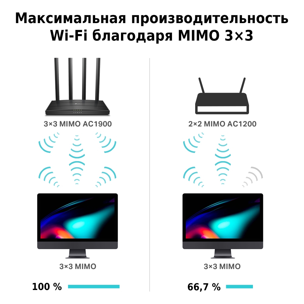 TP-LINK Archer C80