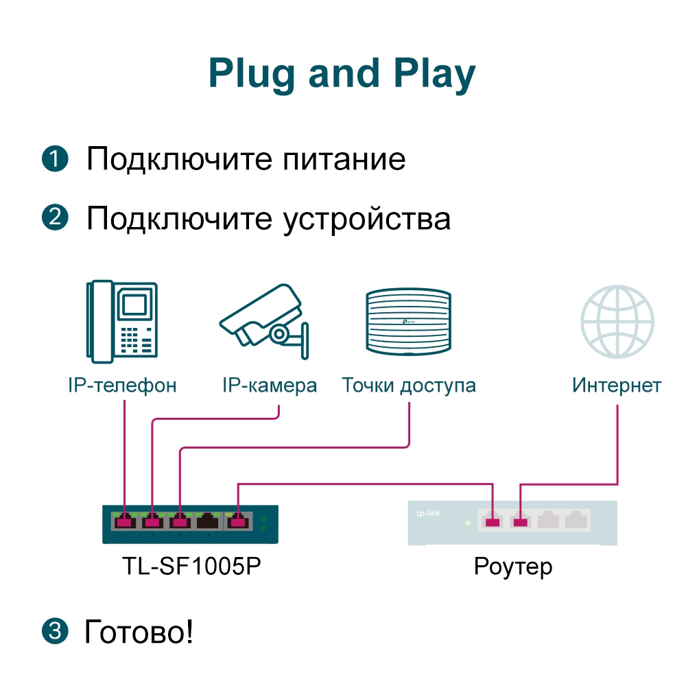 TP-LINK TL-SF1005P