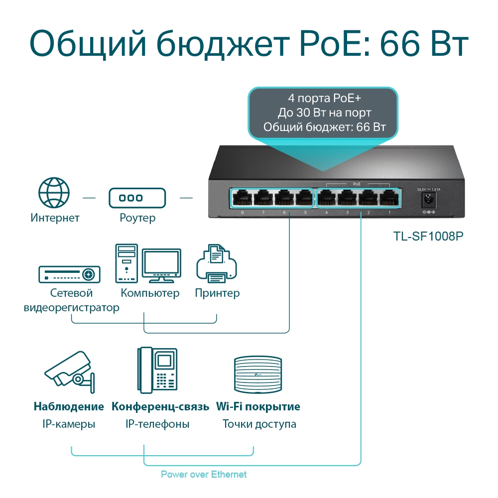 TP-LINK TL-SF1008P