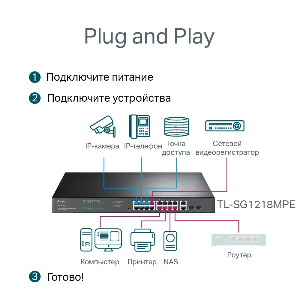 TP-LINK TL-SG1218MPE