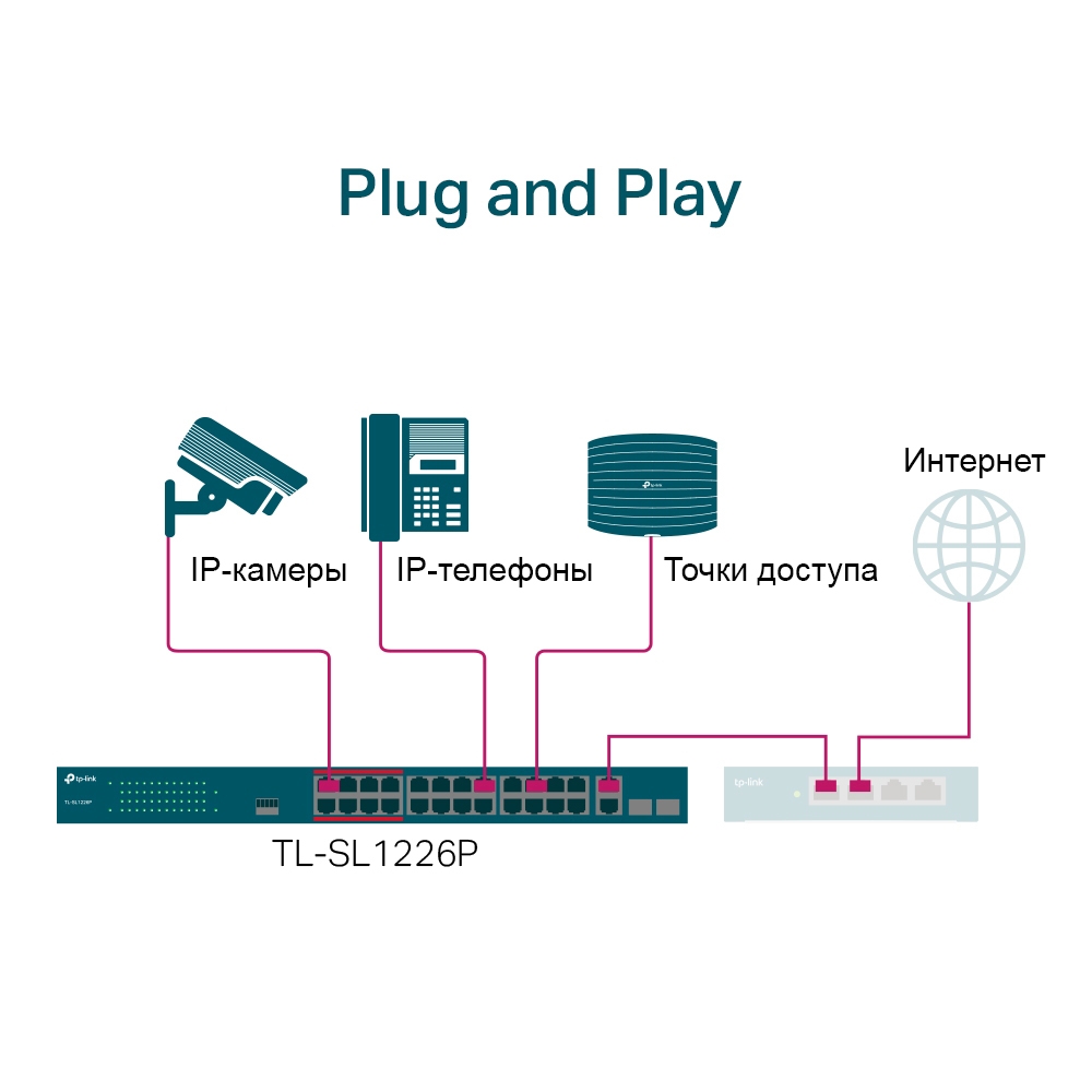 TP-LINK TL-SL1226P