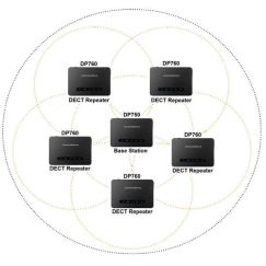 Grandstream DP760